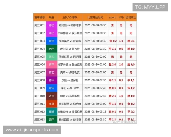 最新足球星期六赛事预测分析 精准数据助力你赢取更多竞猜收益 最新足球星期六赛事预测分析 精准数据助力你赢取更多竞猜收益